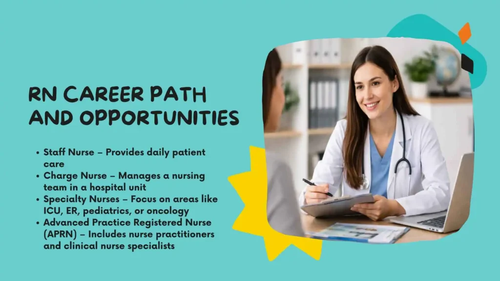 RN Career Path and Opportunities