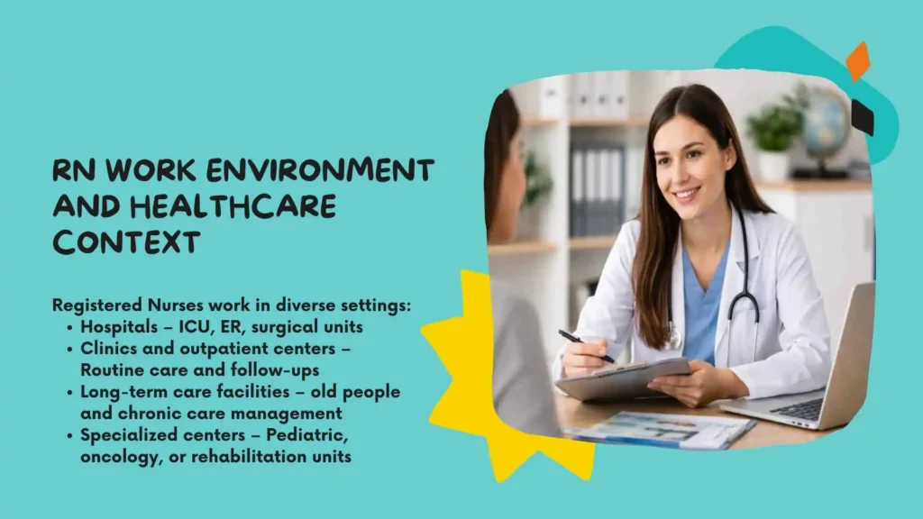 RN Work Environment and Healthcare Context