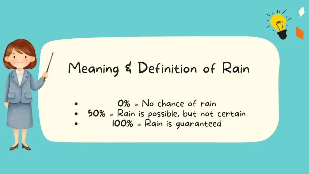 Meaning & Definition of Rain