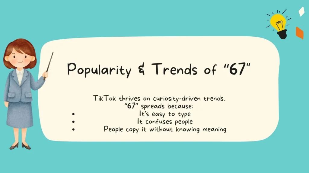 Popularity & Trends of "67"
