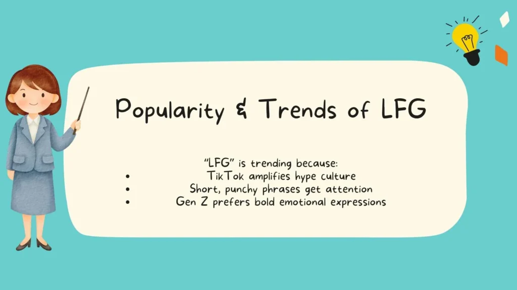 Popularity & Trends of LFG