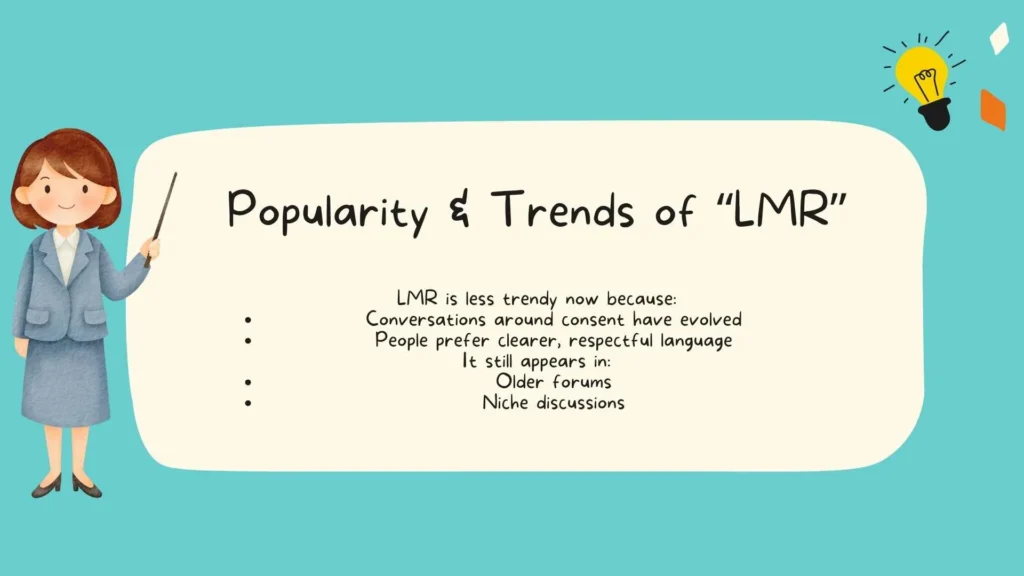 Popularity & Trends of LMR