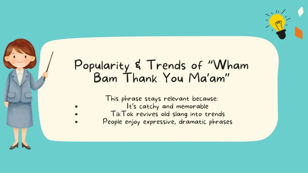 Popularity & Trends of “Wham Bam Thank You Ma’am”