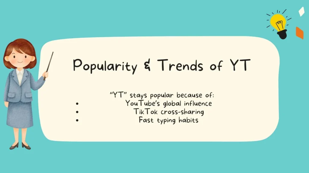 Popularity & Trends of YT