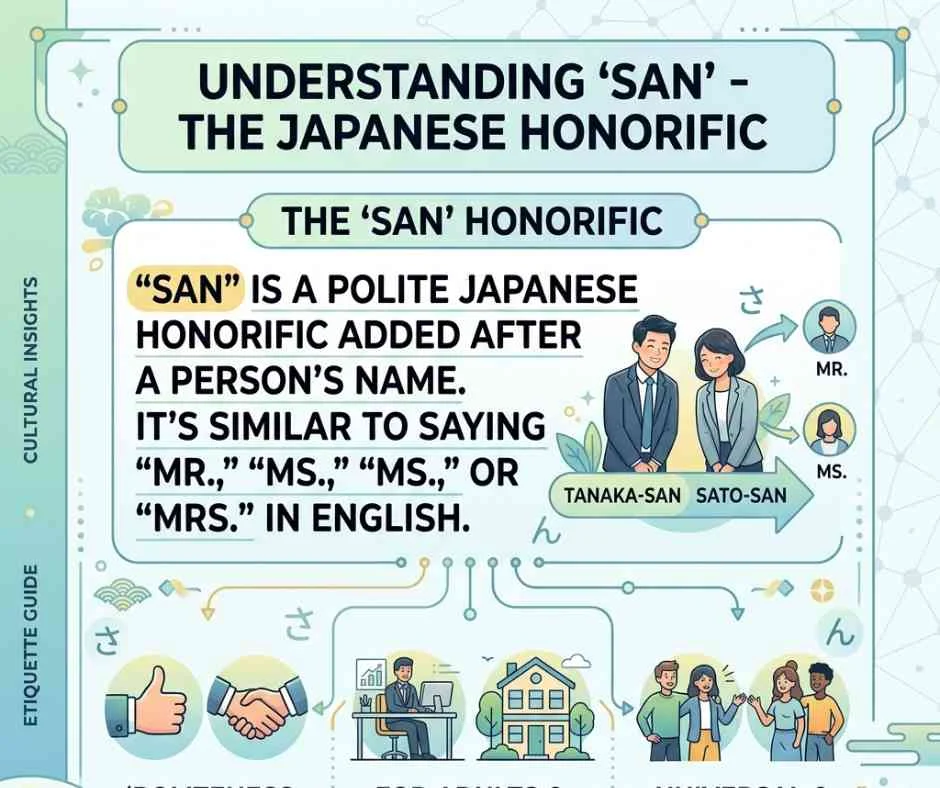 What Does “San” Mean in Japanese? (Direct Answer)